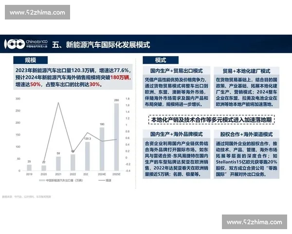 以S14为核心,探索其在全球汽车产业中的创新意义与未来发展趋势 以S14为核心,探索其在全球汽车产业中的创新意义与未来发展趋势