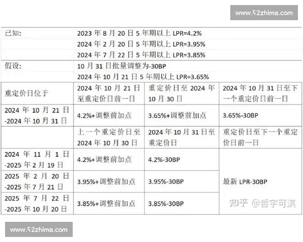 存量房贷利率调整新趋势解析助力购房者优化还贷策略