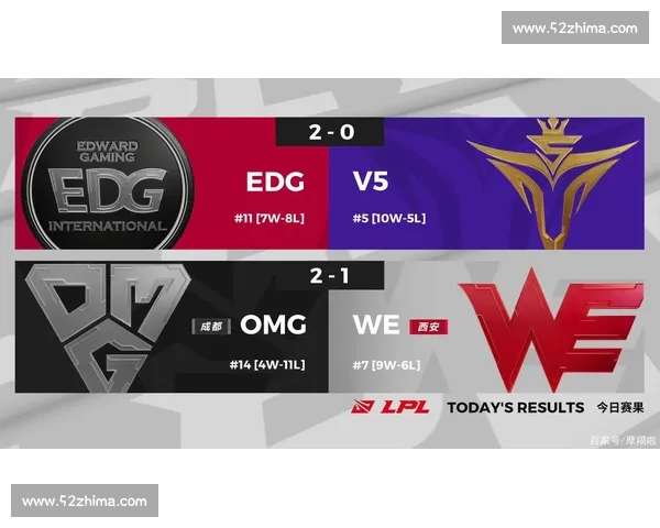 英雄联盟季后赛前瞻:分析各队状态,预测比赛走向! 英雄联盟季后赛前瞻:分析各队状态,预测比赛走向!